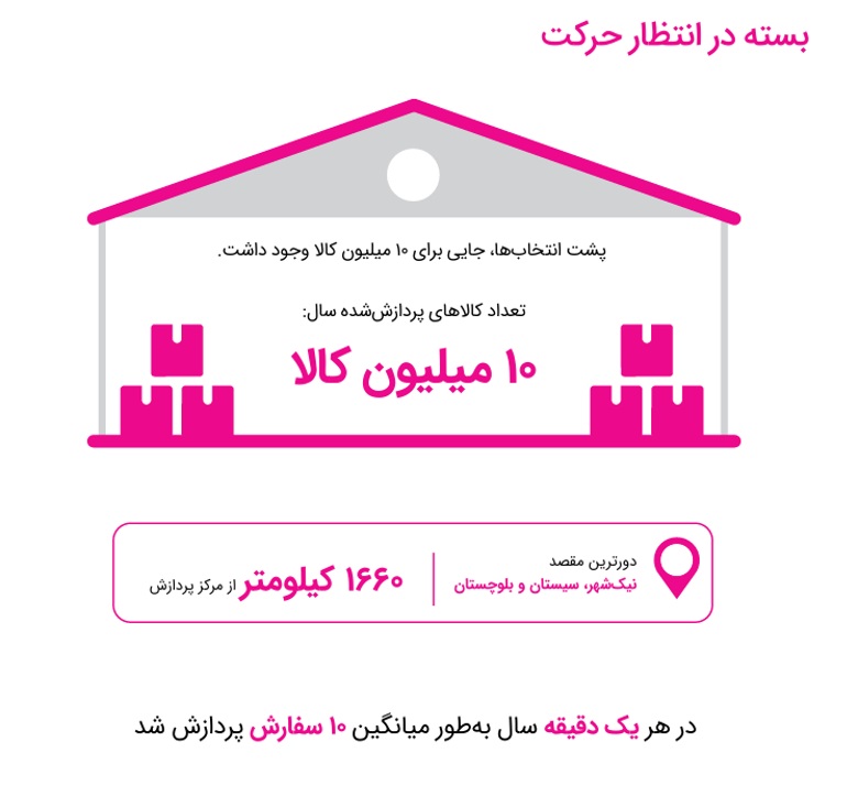 خانومی گزارش ۱۴۰۴ را منتشر کرد؛ رشد ۸۳ درصدی فروش در سال اختلال اینترنت