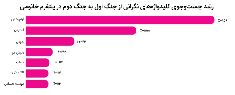 خانومی گزارش ۱۴۰۴ را منتشر کرد؛ رشد ۸۳ درصدی فروش در سال اختلال اینترنت
