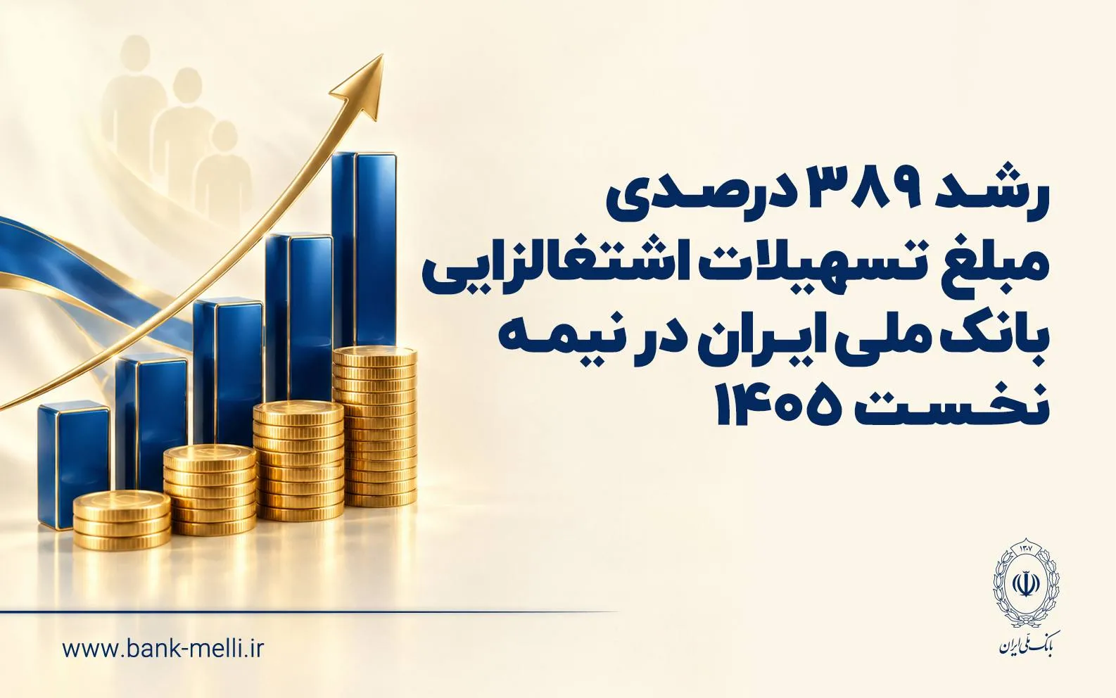 رشد ۳۸۹ درصدی مبلغ تسهیلات اشتغال‌زایی بانک ملی در نیمه نخست سال